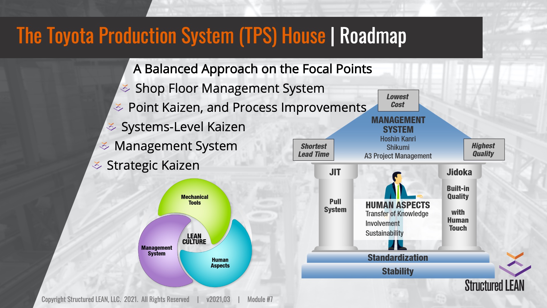 TPS X WCM X TPM: quais as diferenças? TPS (Toyota Production